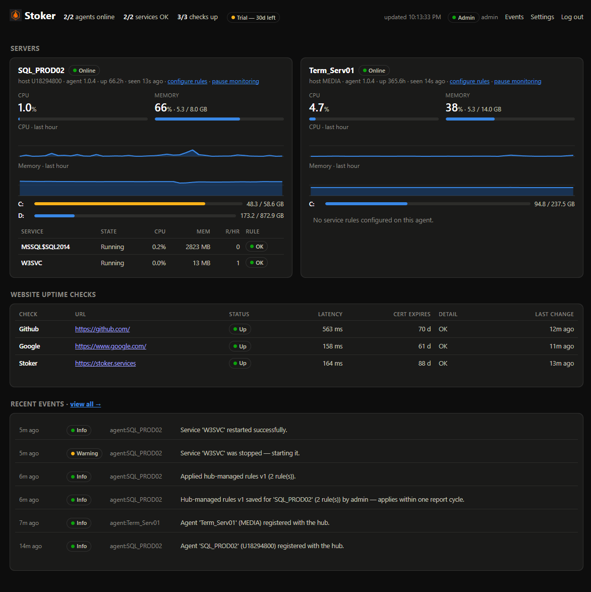The Stoker dashboard showing a fleet of monitored Windows servers